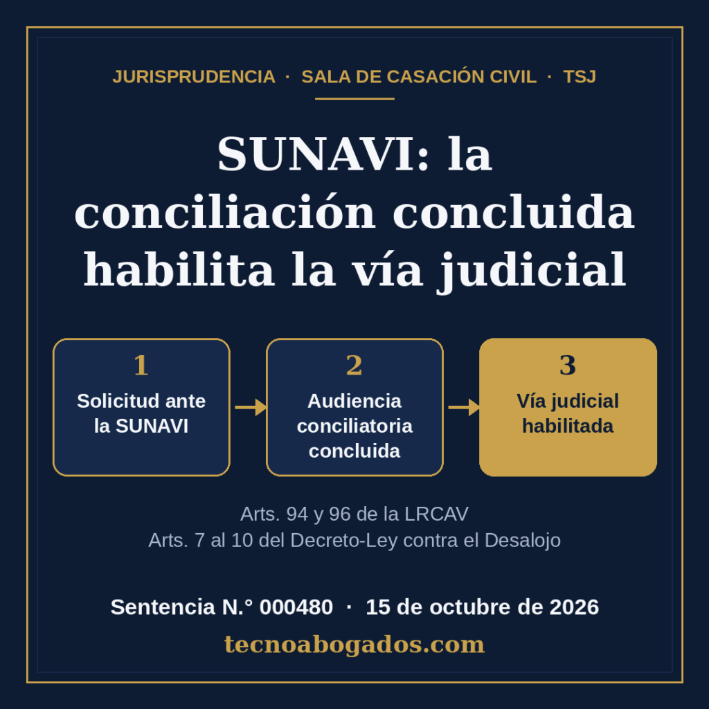 Jurisprudencia Sunavi